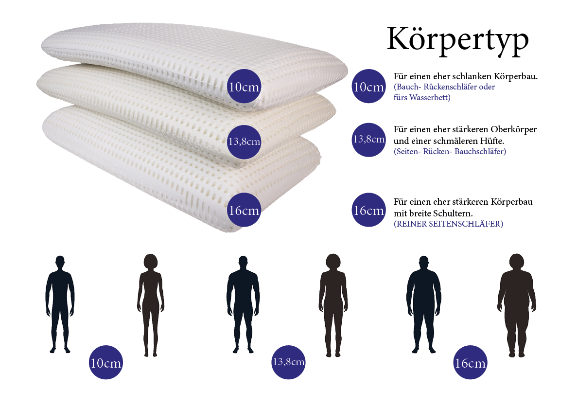 Duftkissen Weiss 16 cm geruchlos + Gratis Baumwollüberzug